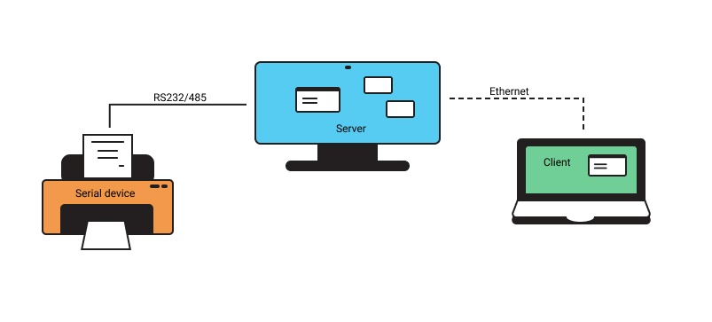 Serial to ethernet connector настройка